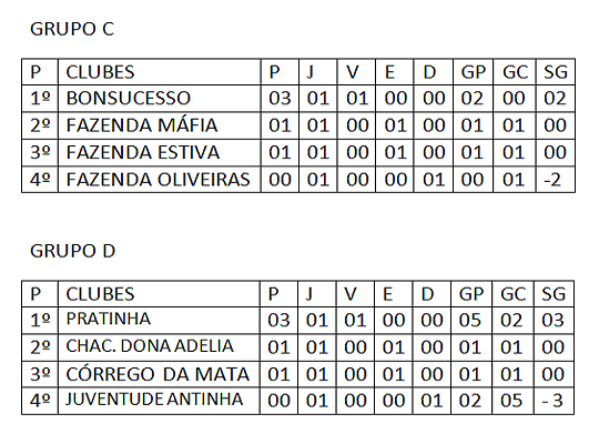 Classificação ruralão